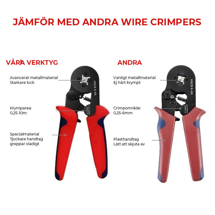 Verktygssats Med Crimptång