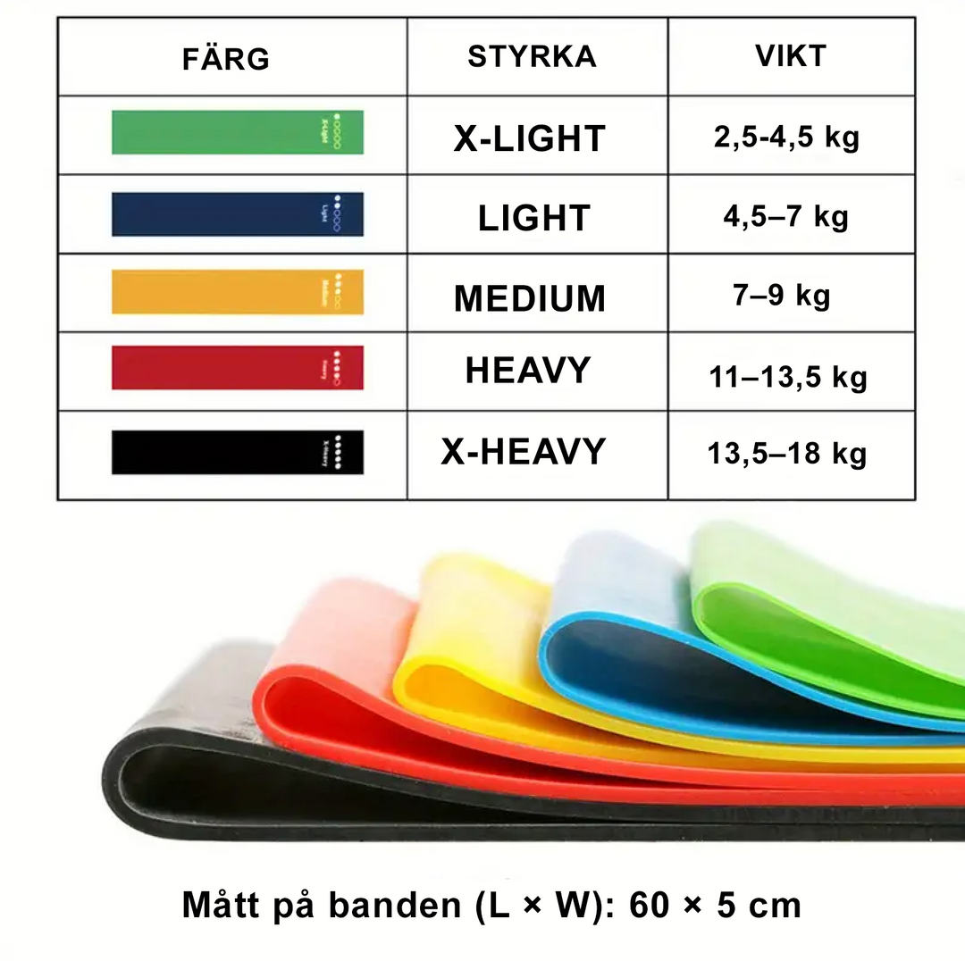"5-pack träningsband i blandade färger för effektiv helkroppsträning, perfekt för yoga och fitness hemma."