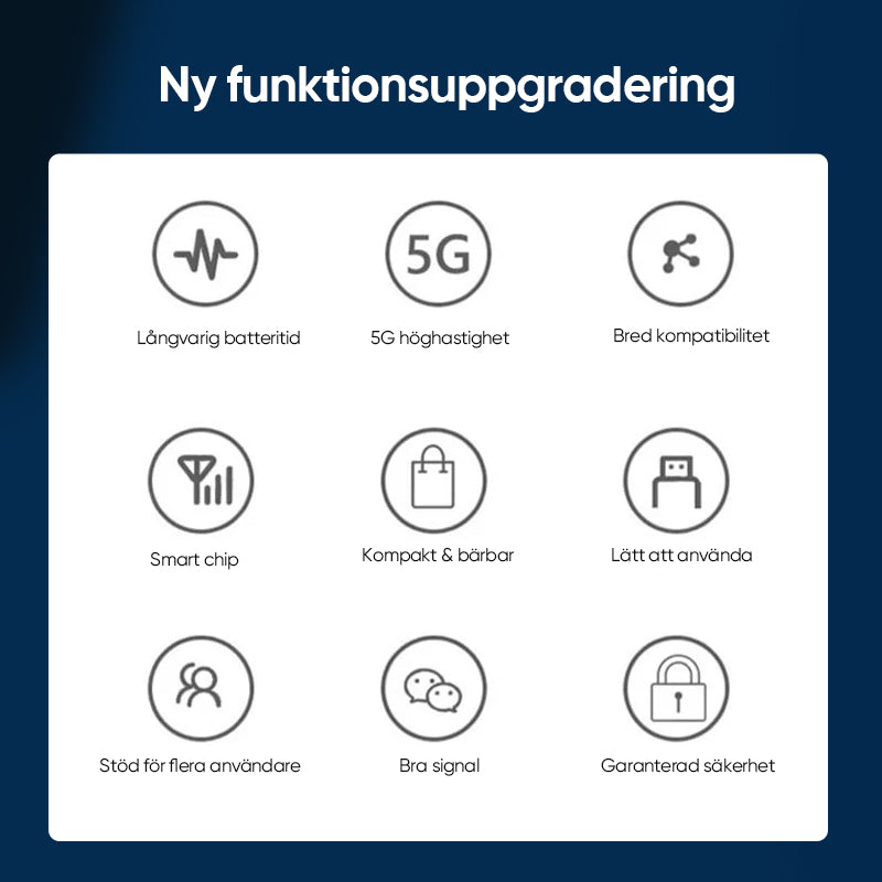 "Bärbar trådlös WiFi-router med 4G/5G-antenn, kompakt design, vit färg, 2100mAh batteri för lång användningstid."