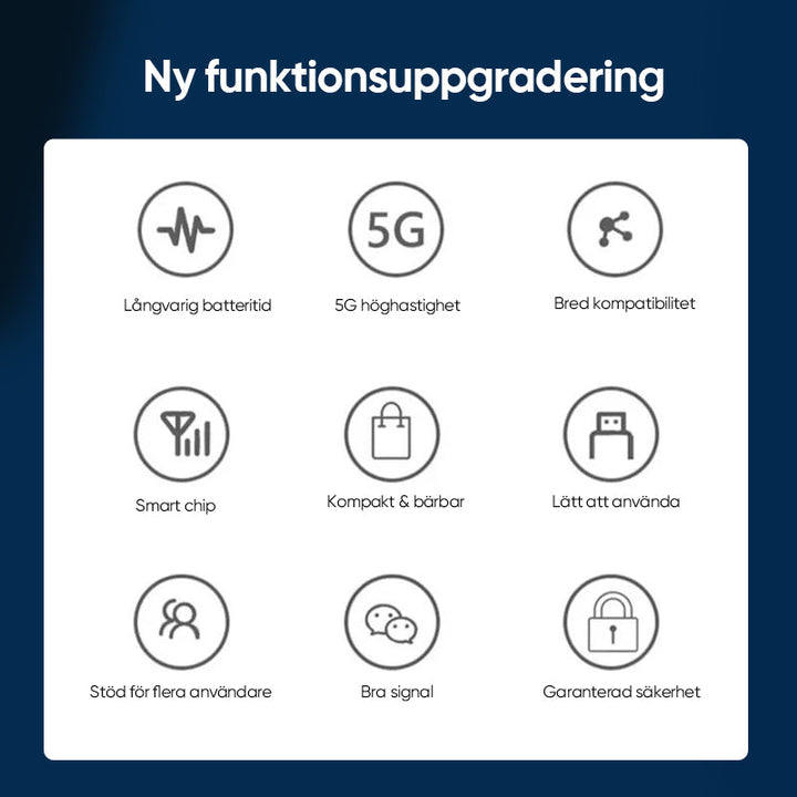 "Bärbar trådlös WiFi-router med 4G/5G-antenn, kompakt design, vit färg, 2100mAh batteri för lång användningstid."