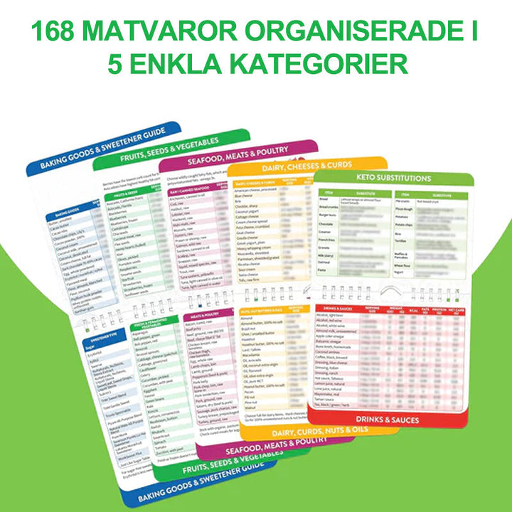 "Elegant och robust magnetisk luftfritörs matlagningsguide, vattentålig plast, fästbar på kylskåp, enkel användning."