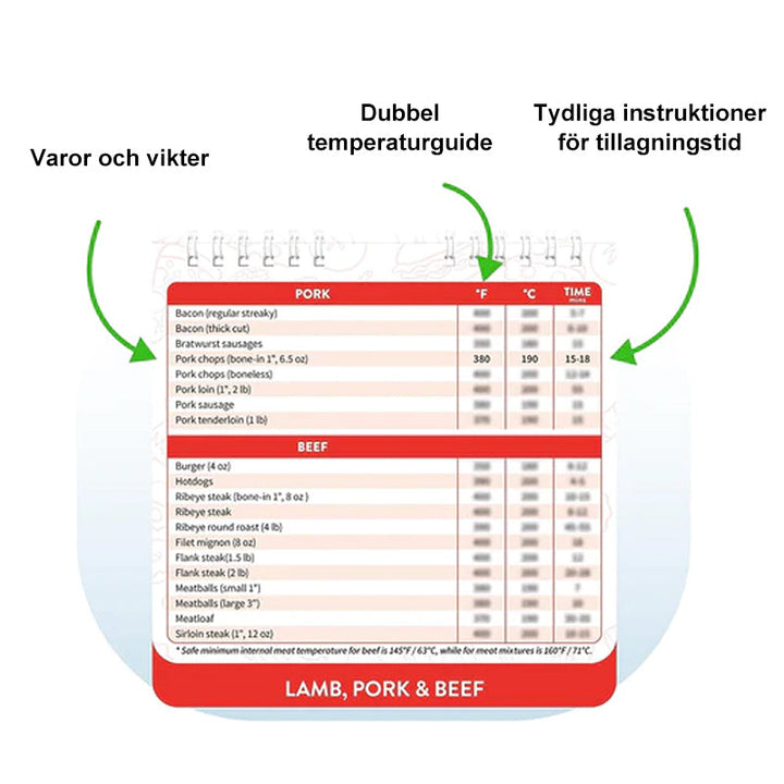 "Elegant och robust magnetisk luftfritörs matlagningsguide, vattentålig plast, fästbar på kylskåp, enkel användning."