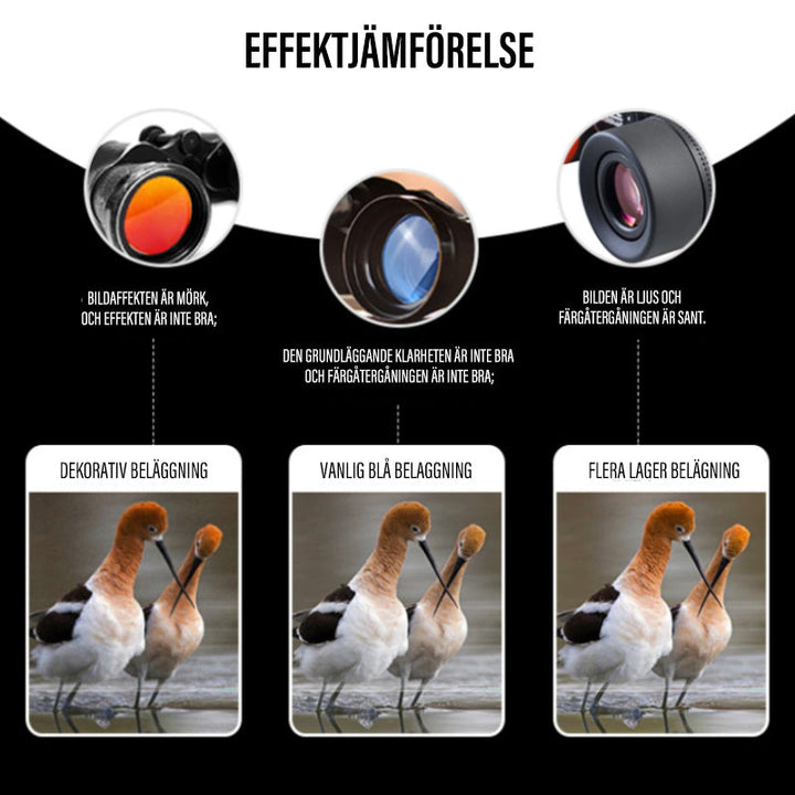 "Mini HD-kikare med hög förstoring, kompakt design och slitstark konstruktion för sport och fågelskådning."