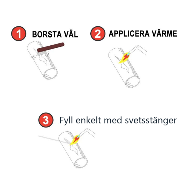 "Multifunktionella aluminiumstänger för reparation, lätthanterlig och stark, idealisk för DIY-projekt och aluminiumdelar."