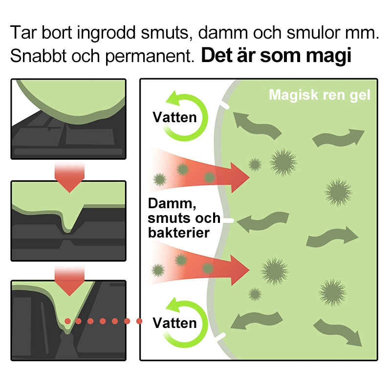 "Rengöringsgel 2-pack för bil och små ytor, färgglada gelkulor för effektiv och miljövänlig dammfångst i trånga utrymmen."