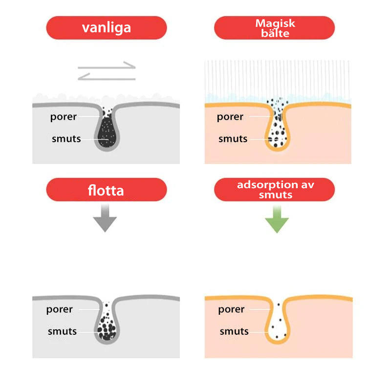 "Ryggbälte för dusch skrubb i silikon med dubbel borstdesign för djuprengöring och peeling, finns i flera färger."