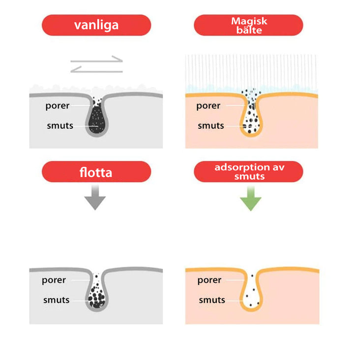 "Ryggbälte för dusch skrubb i silikon med dubbel borstdesign för djuprengöring och peeling, finns i flera färger."