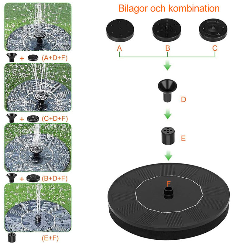 "Solcellsdriven fontänpump i trädgård; justerbara munstycken i solglans, skapar vacker och miljövänlig vatteneffekt."
