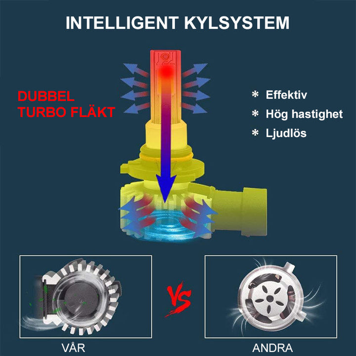 "Superstarka LED-bilstrålkastare med vitt ljus, lätt att installera, IP68 vattentät, för överlägsen synlighet och säkerhet."