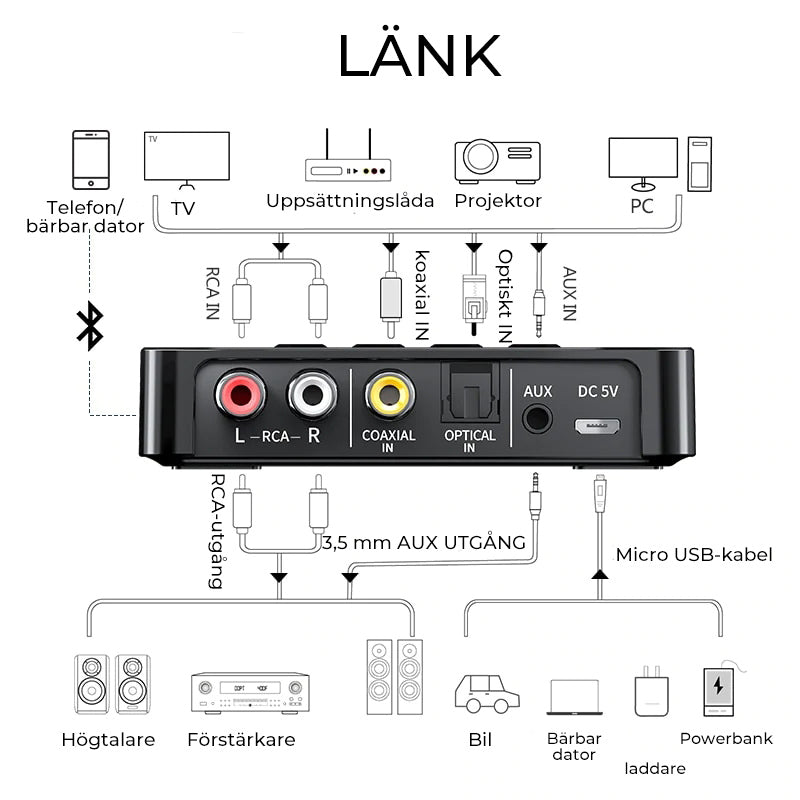 "Svart Bluetooth 5.0 sändare och mottagare, elegant design, kompakt med olika portar för flexibel anslutning."