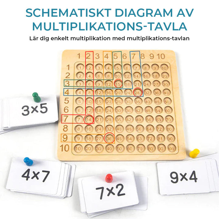 "Trä multiplikationsbrädspel för barn med färgstarka kort, träpjäser och tärningar, främjar matematikinlärning."