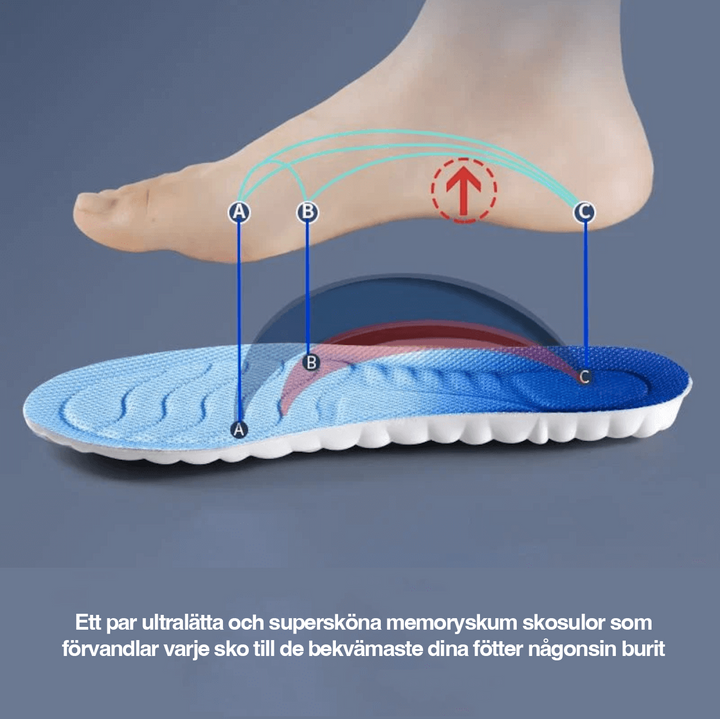 "Ultralätta stötdämpande minnesskum skoinlägg, anpassar fotens form, optimal komfort, svala och ventilerade sulor."