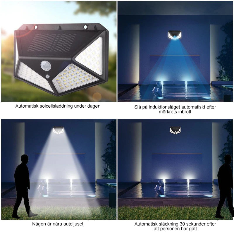 "Vattentät utomhus solcells vägglampa med 100 LED-lampor, lyser starkt och skapar trygg atmosfär i trädgården."