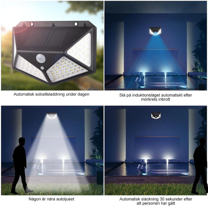 "Vattentät utomhus solcells vägglampa med 100 LED-lampor, lyser starkt och skapar trygg atmosfär i trädgården."