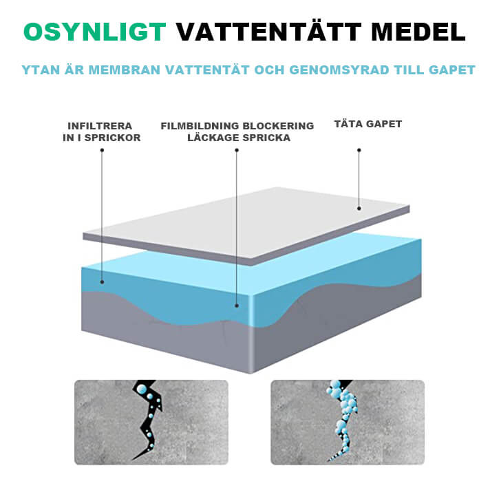 "Vit gummerad ytbeläggning på burk för tätning, vatten- och rostskydd, perfekt för sprickor och läckor."